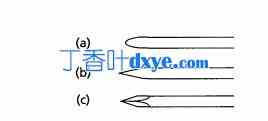 腹腔镜仪器和通道