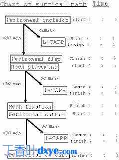 机器人腹股沟疝修补术在单中心试验中的初步结果